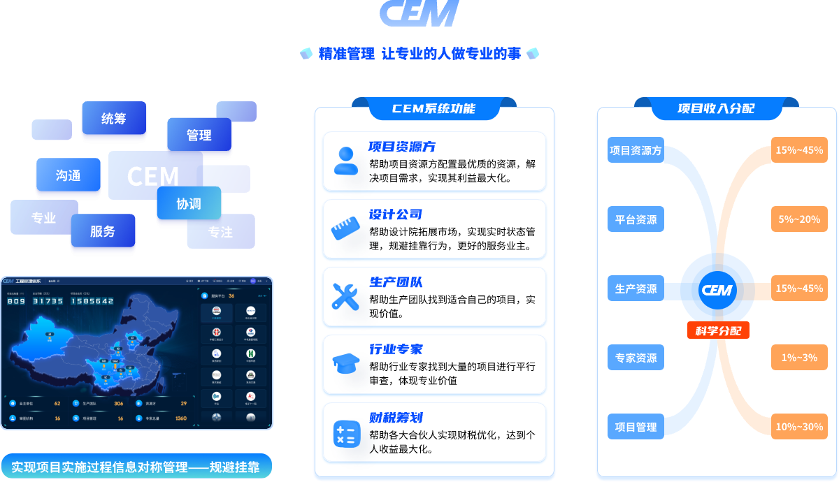 精准管理  让专业的人做专业的事